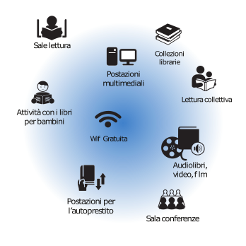 Messapi Libraries' Project